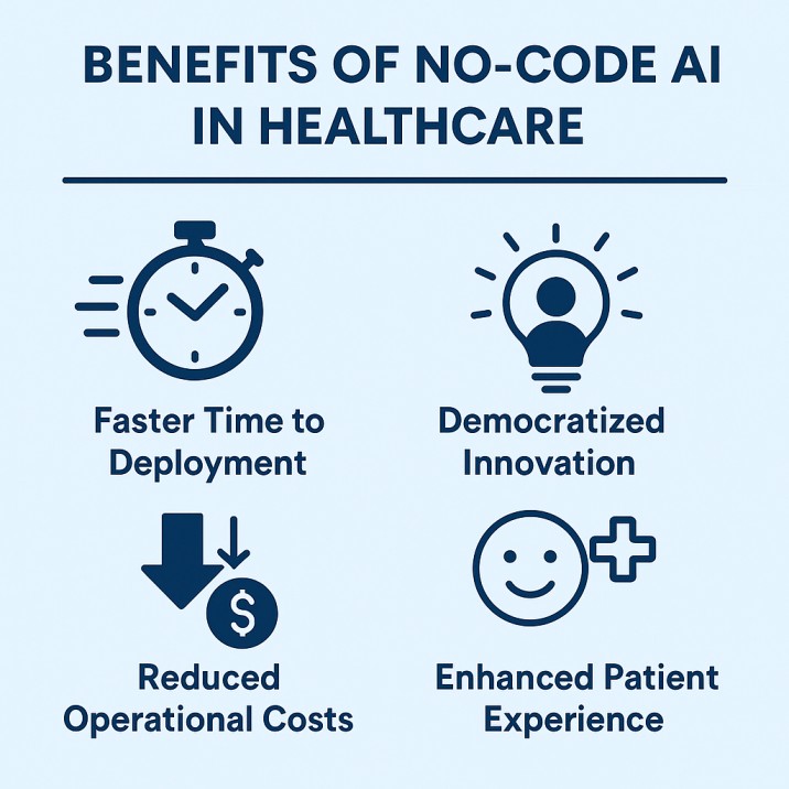 Benefits of No-Code AI in Healthcare