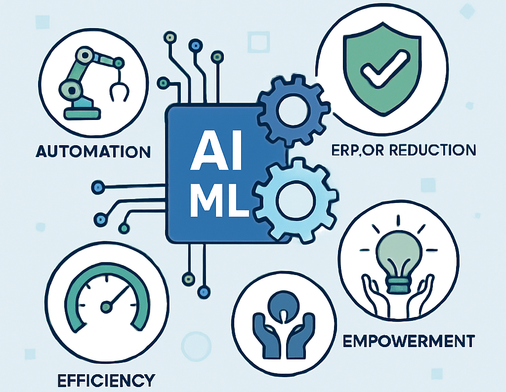 AI and Machine Learning Transform Enterprise Processes