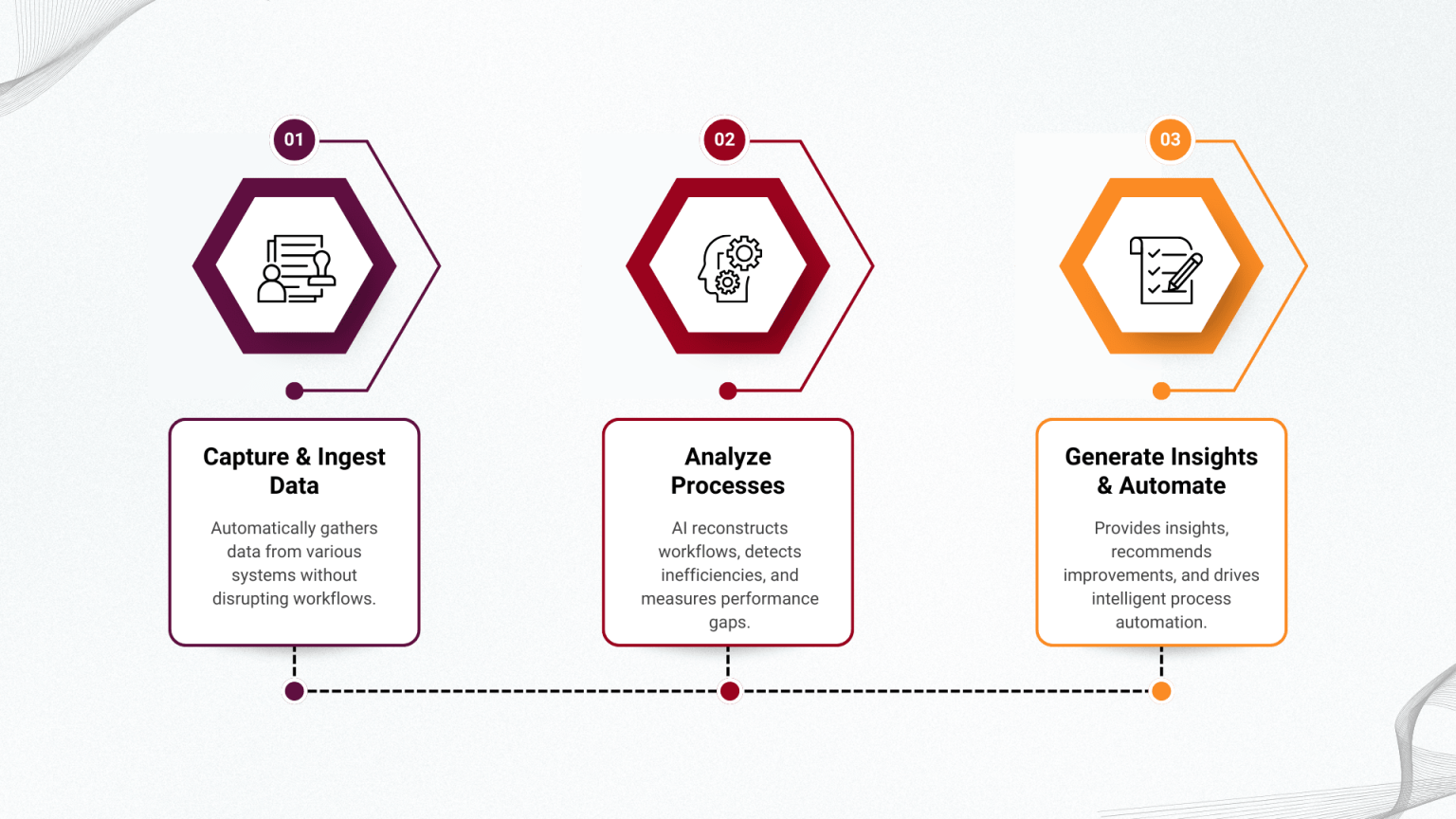 Process Intelligence Graph Process Intelligence | Unlock Data-Driven Optimization