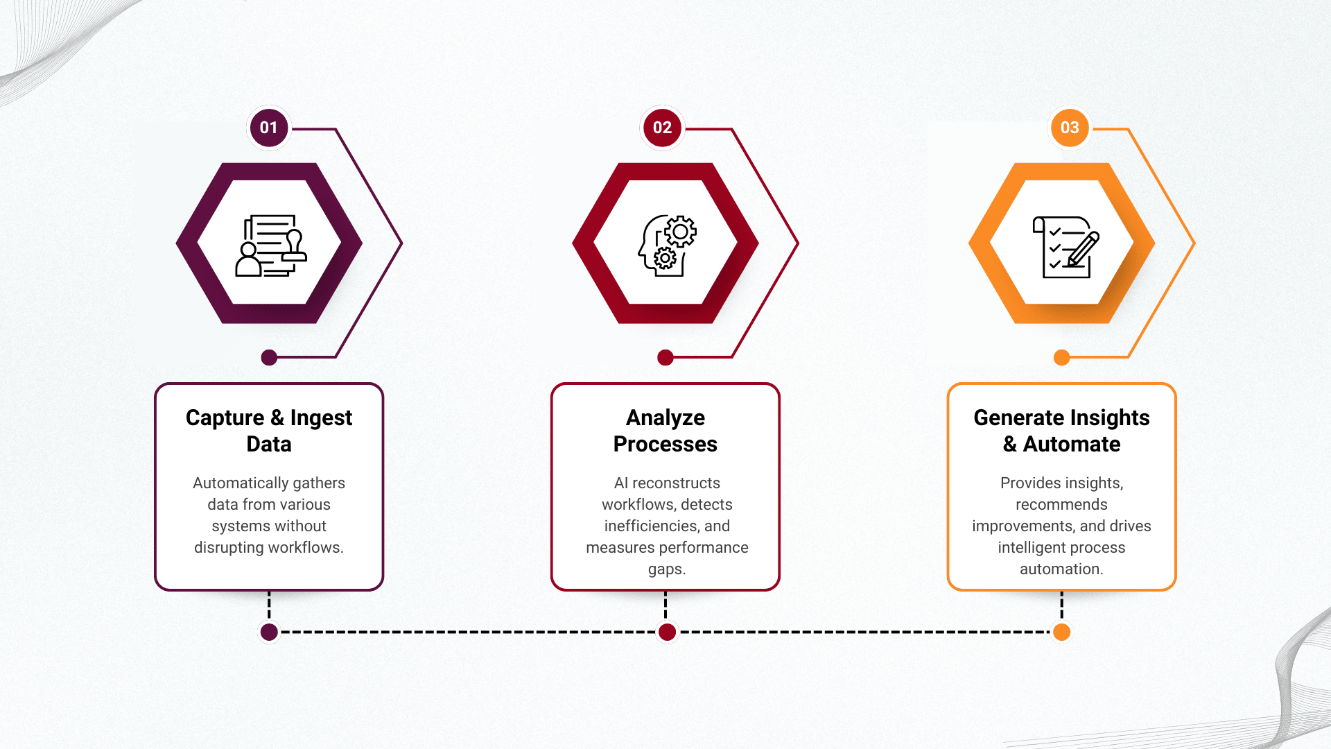 Process Intelligence Works flowchat